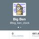 Bot Twitter account